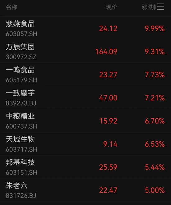 A股成交額超3萬(wàn)億元，為史上第二次，專家：已處牛市