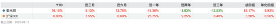 A股慢牛行情：財(cái)通資管規(guī)模大幅縮水，權(quán)益總監(jiān)突然離職？