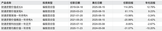 A股慢牛行情：財(cái)通資管規(guī)模大幅縮水，權(quán)益總監(jiān)突然離職？