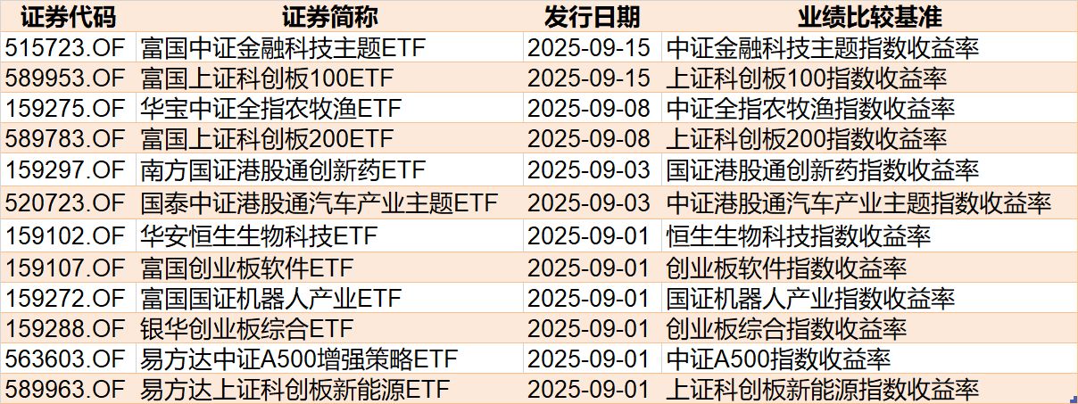你恐慌我貪婪！8月約500億資金借道ETF蜂擁進(jìn)場，但這個火爆的板塊竟被大幅拋售