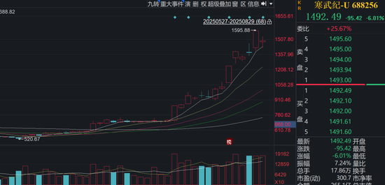 除了寒武紀(jì)，章建平還現(xiàn)身這7股
