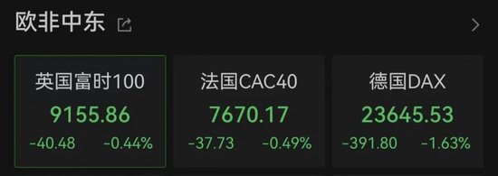 特朗普，突發(fā)！美股全線(xiàn)飄綠，黃金直拉！