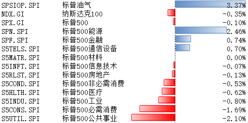 美聯(lián)儲(chǔ)仍有望在9月開啟降息，寬松環(huán)境或能延續(xù)