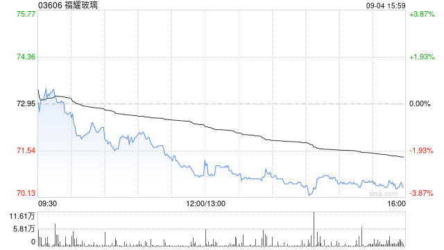 大摩：升福耀玻璃目標價至59港元 上調(diào)收入凈利潤預測