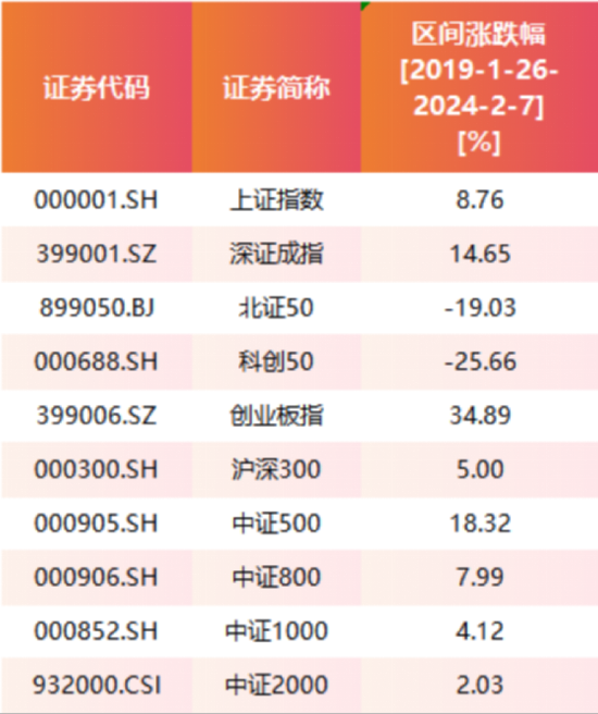 易會(huì)滿(mǎn)被調(diào)查：5年任內(nèi)A股漲8.76% 新上市企業(yè)1700多家