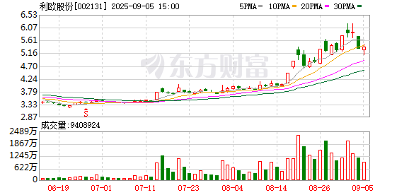 002131，籌劃港交所上市！實(shí)控人之女獲董事提名