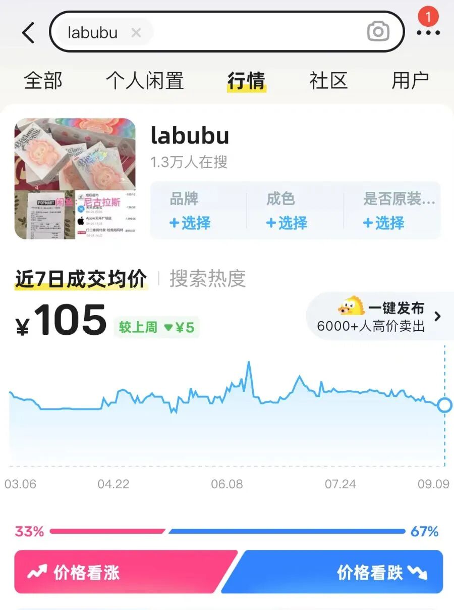 全線下跌！市場突然大量出現(xiàn)，曾經(jīng)價格過萬如今800多元……