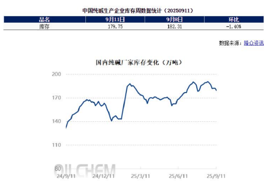 期市晨昏線9.12：庫存下降，純堿玻璃的基本面改善了嗎？