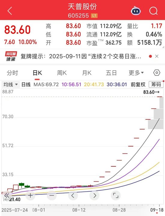 12連板大牛股再度提示風(fēng)險(xiǎn)，上交所：對(duì)部分投資者暫停賬戶(hù)交易